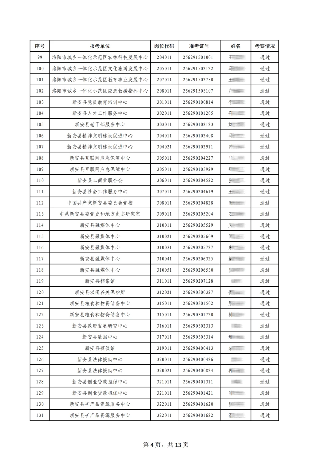 恭喜上岸！25年洛阳事业编联考拟聘公示