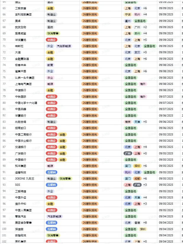秋招一定要投的央国企一一徐州篇