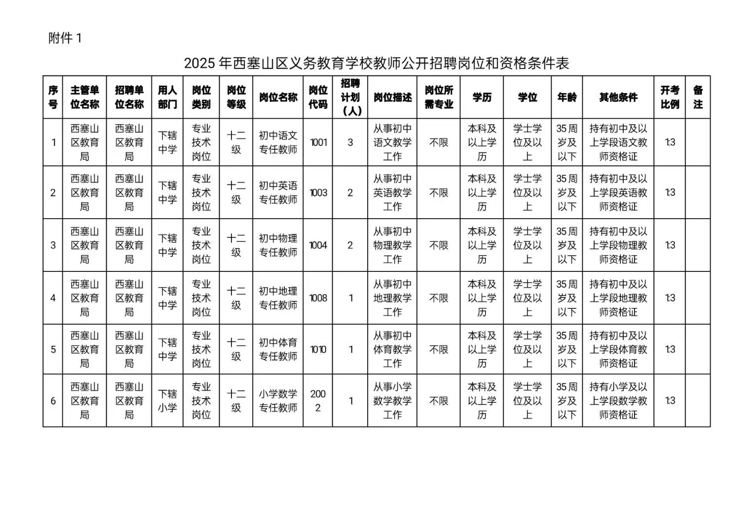 全部有编｜黄石市西塞山区招10名中小学教师