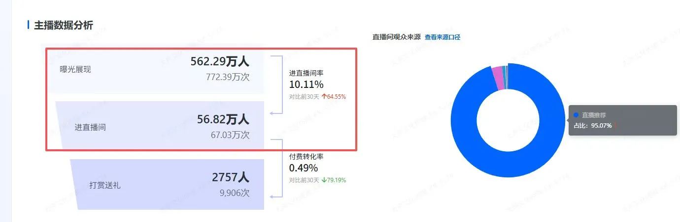 这是什么神仙数据！🔥🔥🔥