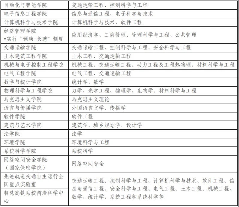 雄安高校｜安家费达150W！协助落户！快来🔥
