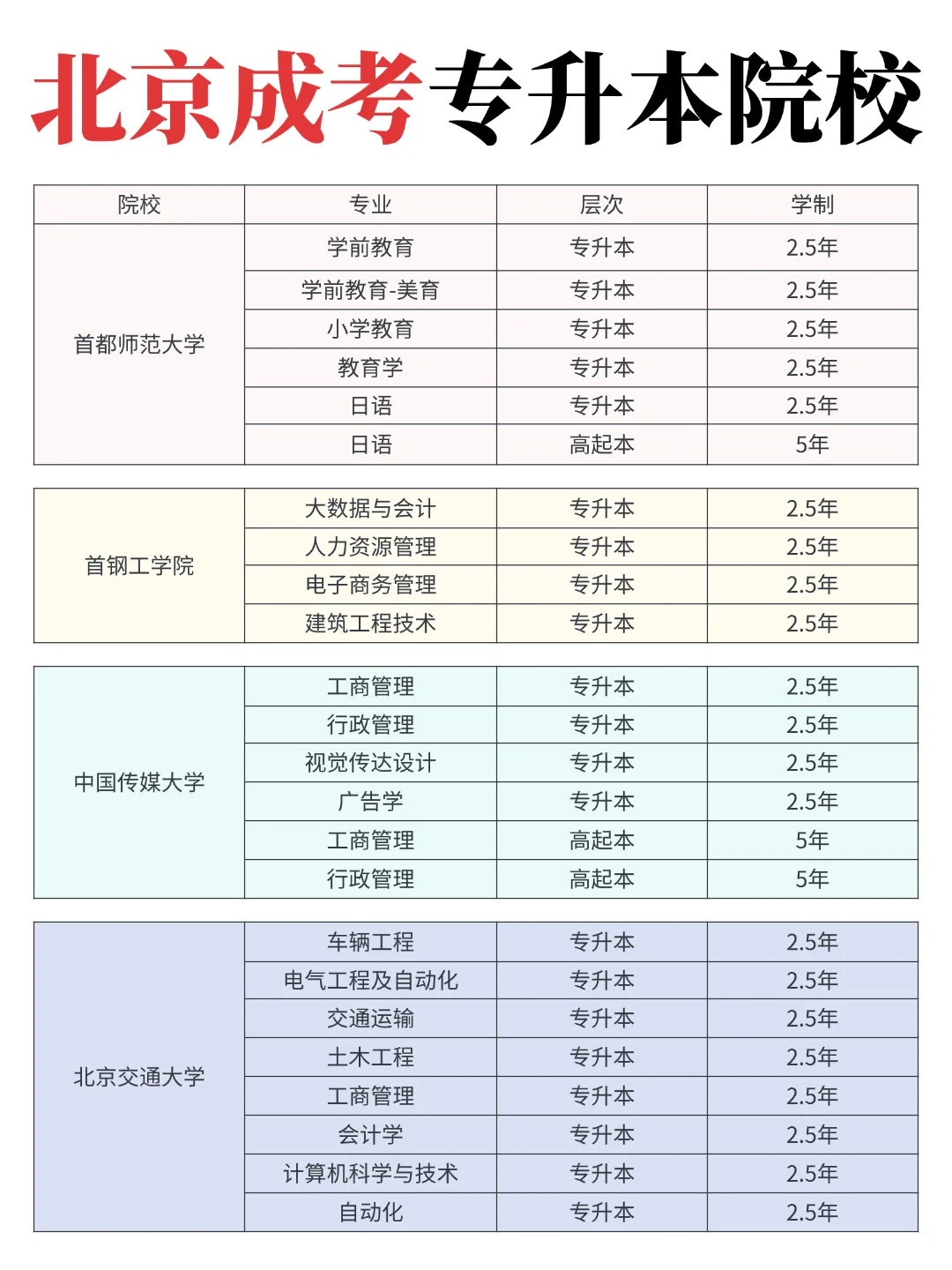 北京成考院校专业一览表