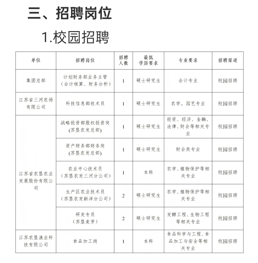 江苏农垦集团秋招公告（一），招29人