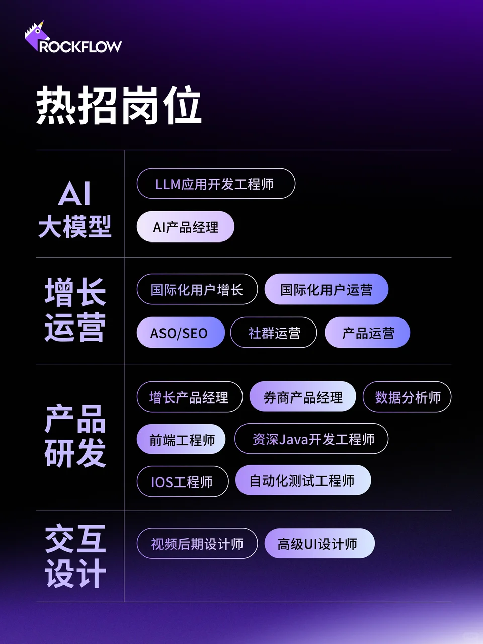 这是一封招聘贴