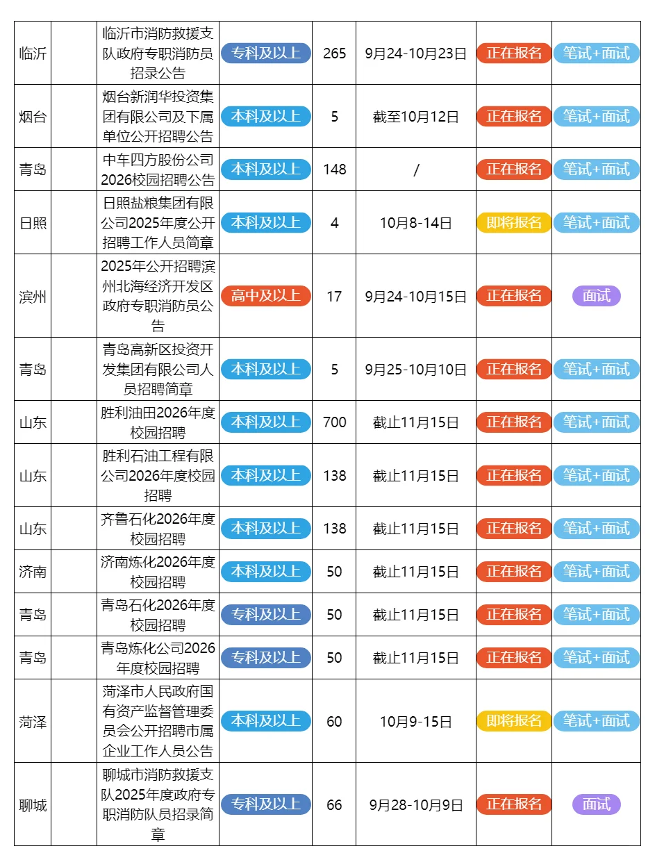 9月28日山东的招聘公告来了