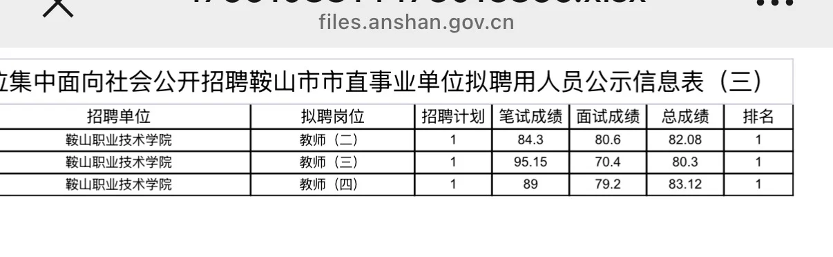 2025年辽宁省鞍山市市直拟聘人员公示（三）