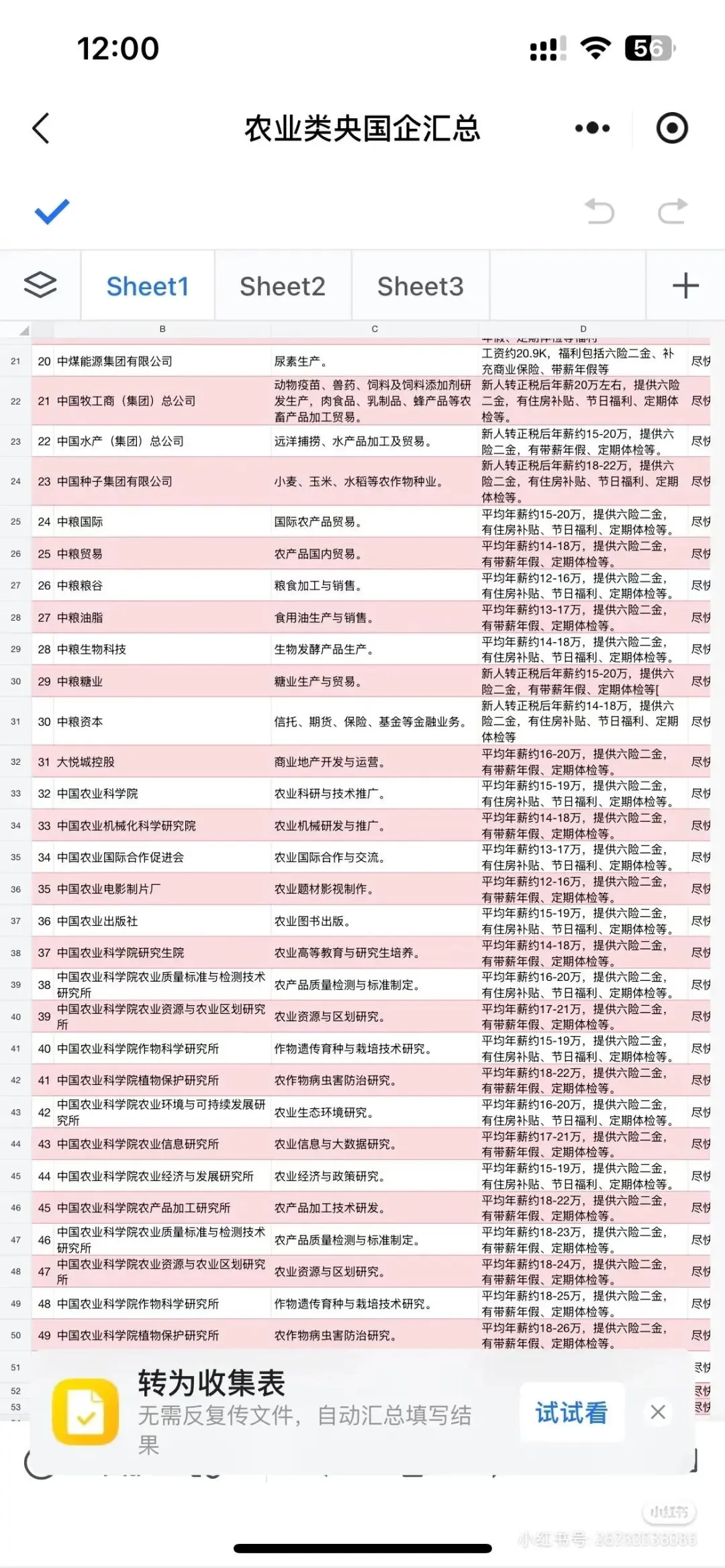 央国企真的偏爱农业类专业！应届生看过来
