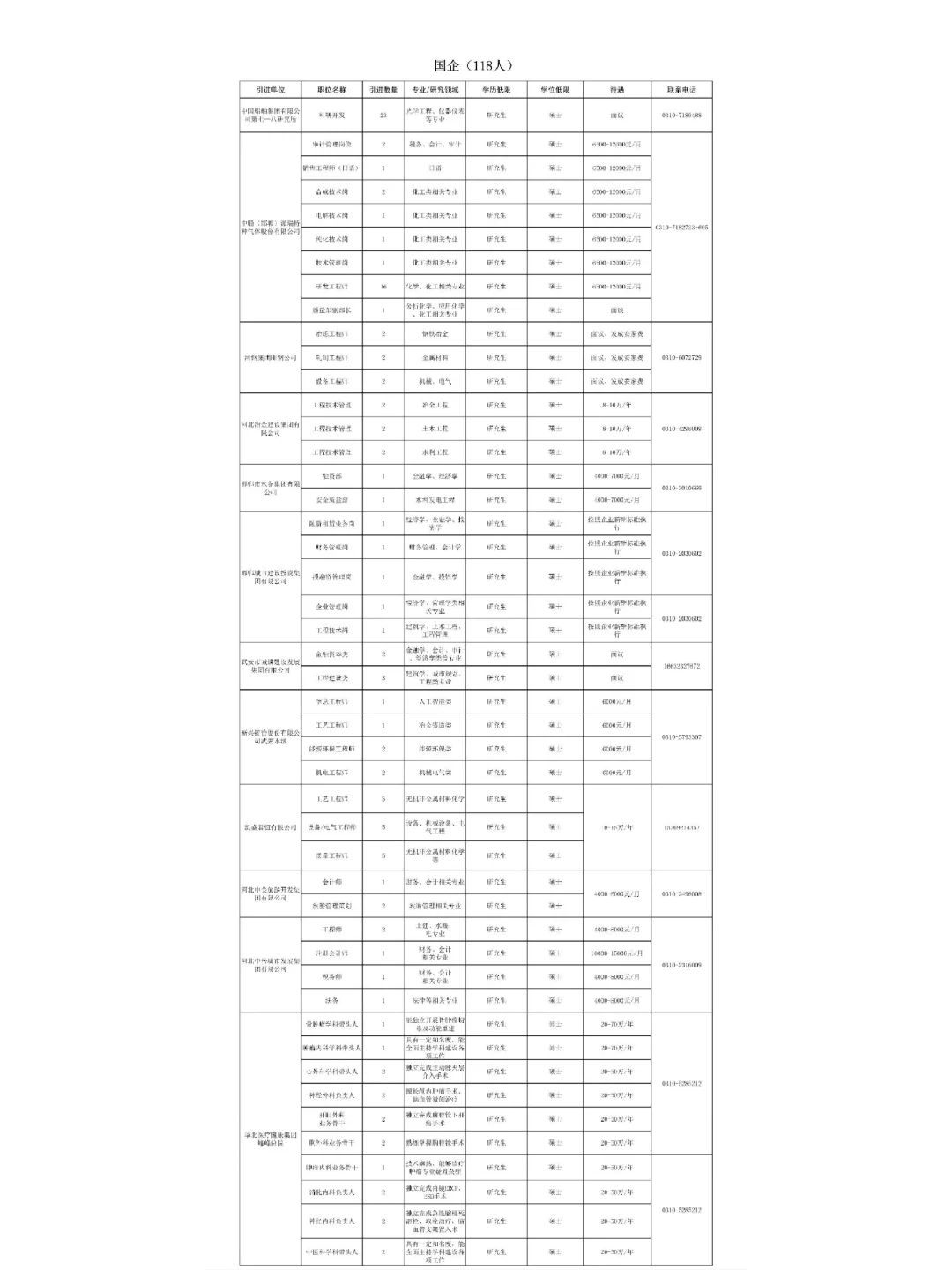 2023邯郸人才引进