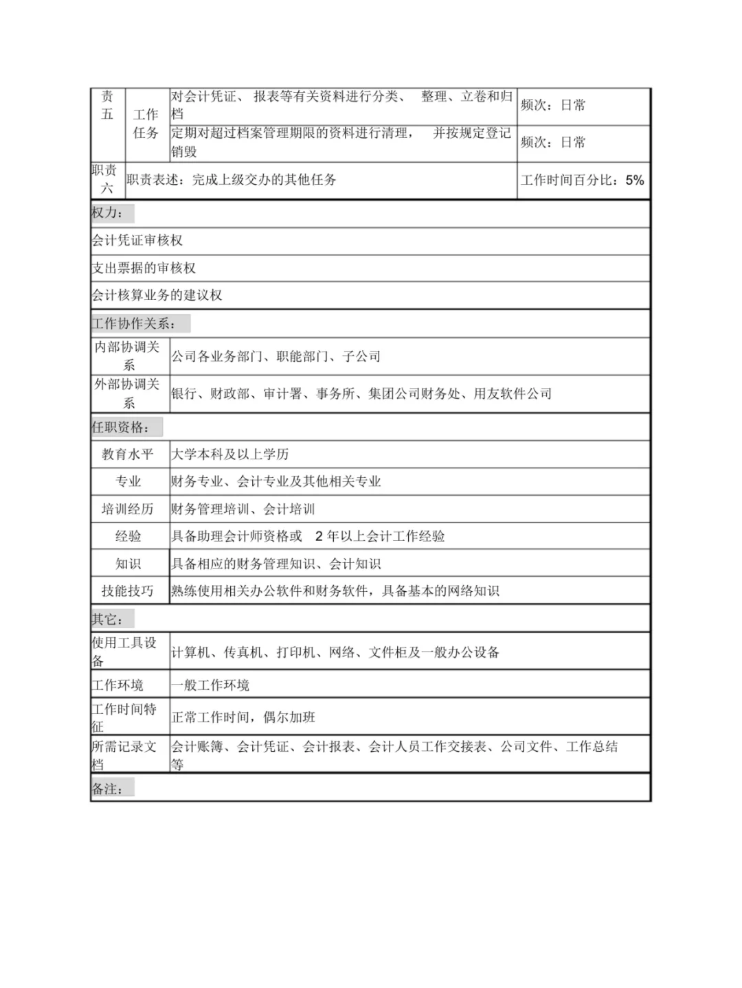 分享财务部职位说明书24页全通用版