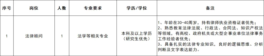 含行政岗！泉州华光职业学院，招聘45人！