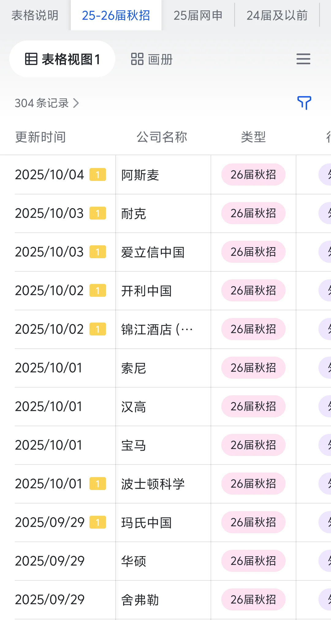 小众但好进的外企——天津篇