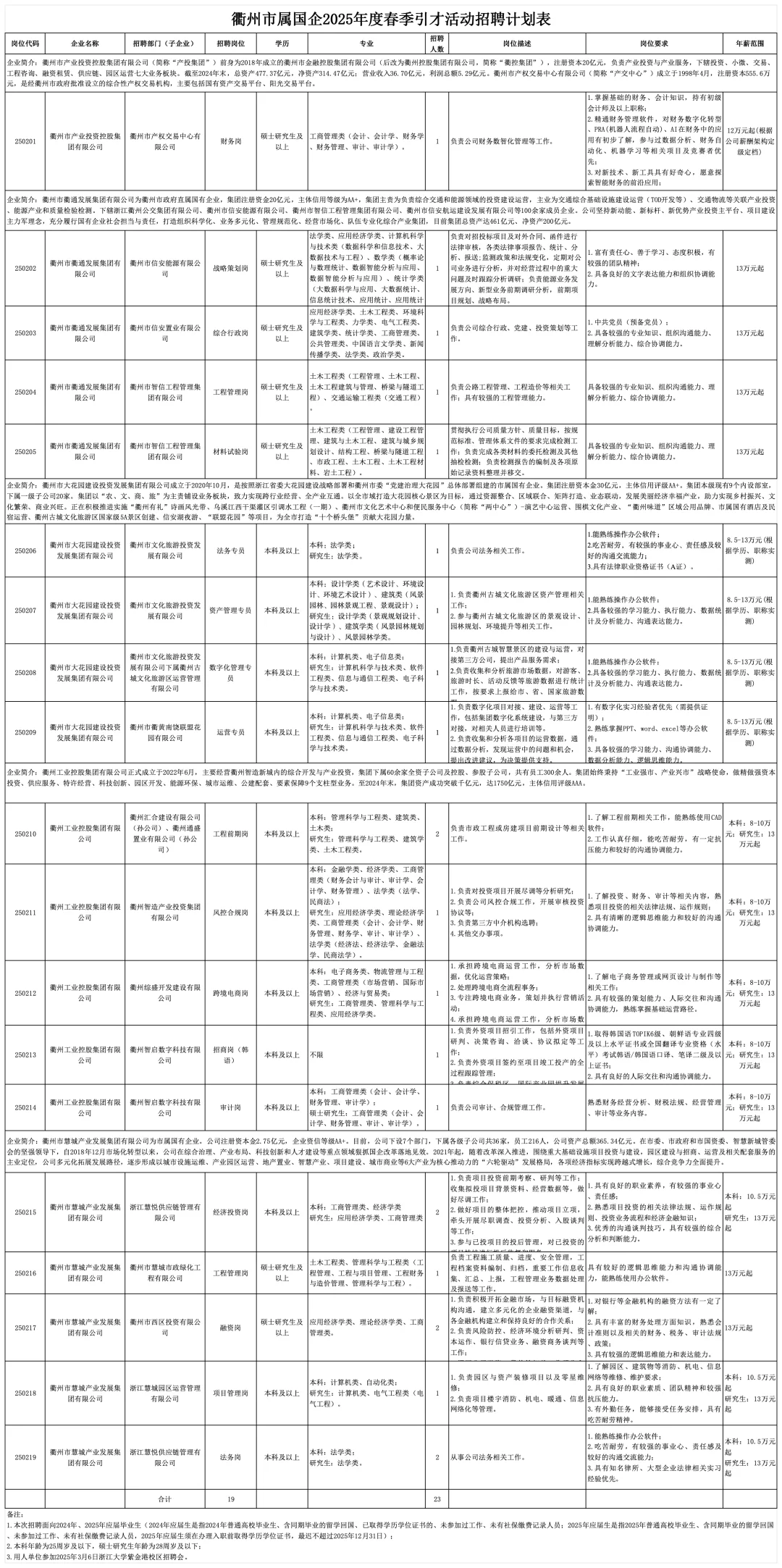 衢州市属国企招聘24、25应届生23人，无笔试