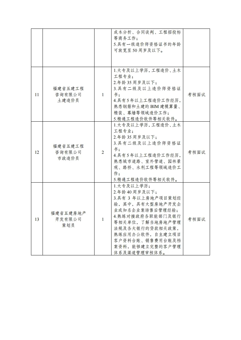 福建省五建建设集团有限公司公开招聘