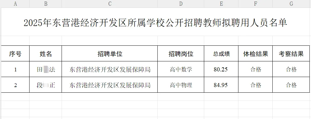 东营港经济开发区教师岗拟聘用人员公示