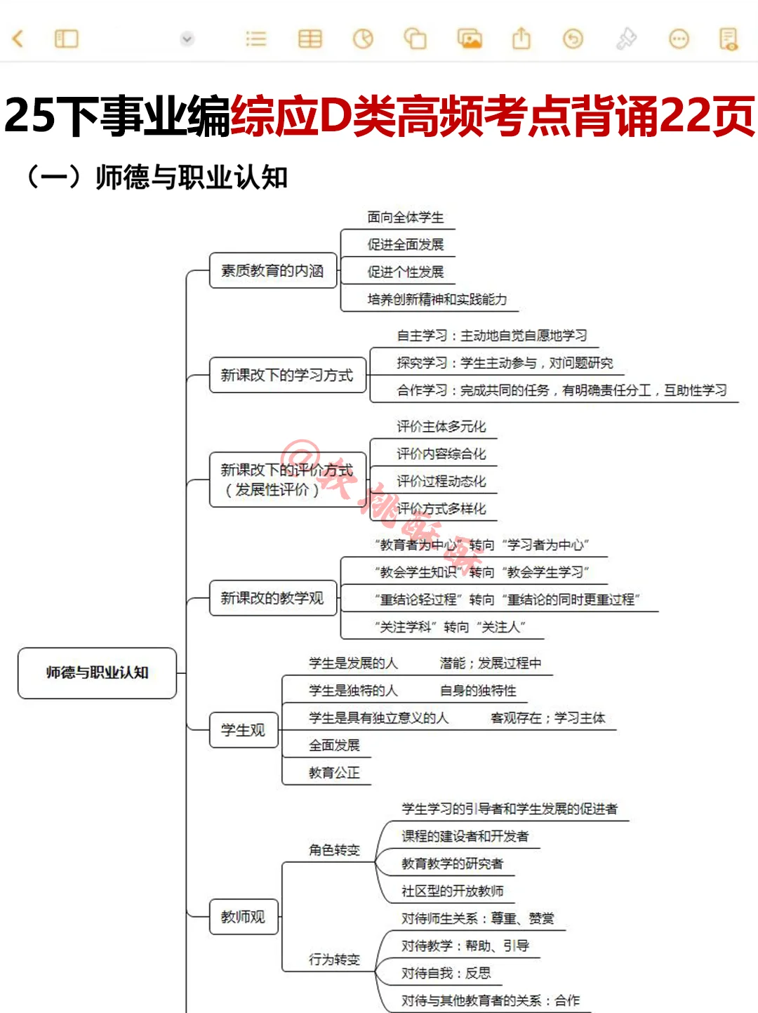 事业编D类，抓大放小，保底120分