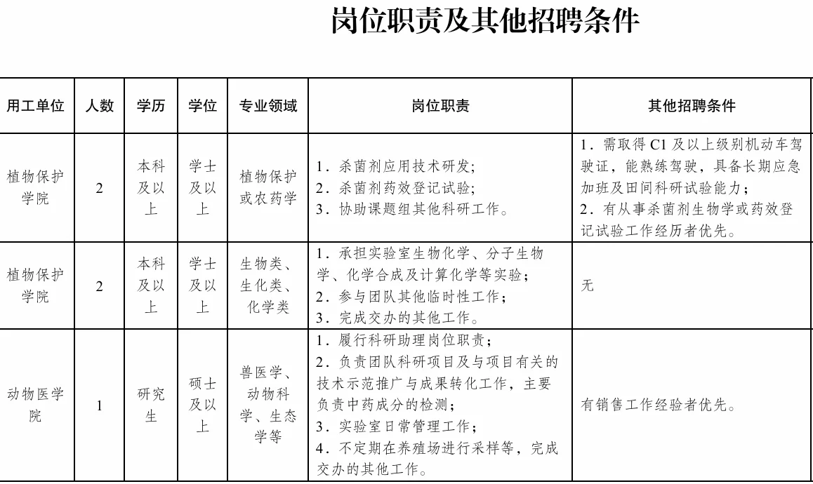 南京农业大学科研助理招聘11人