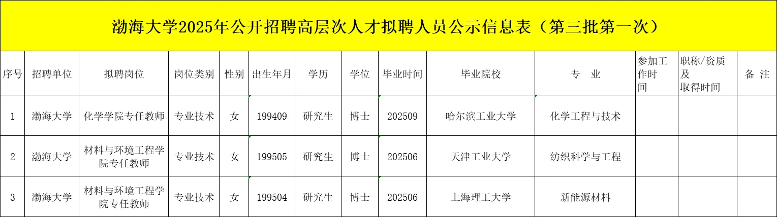 渤海大学2025年公开招聘高层次人才拟聘人员