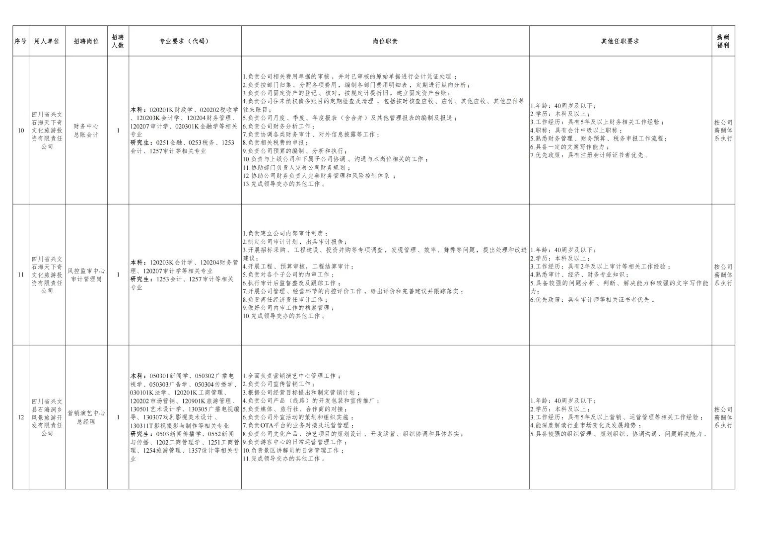 宜宾国企招聘35人