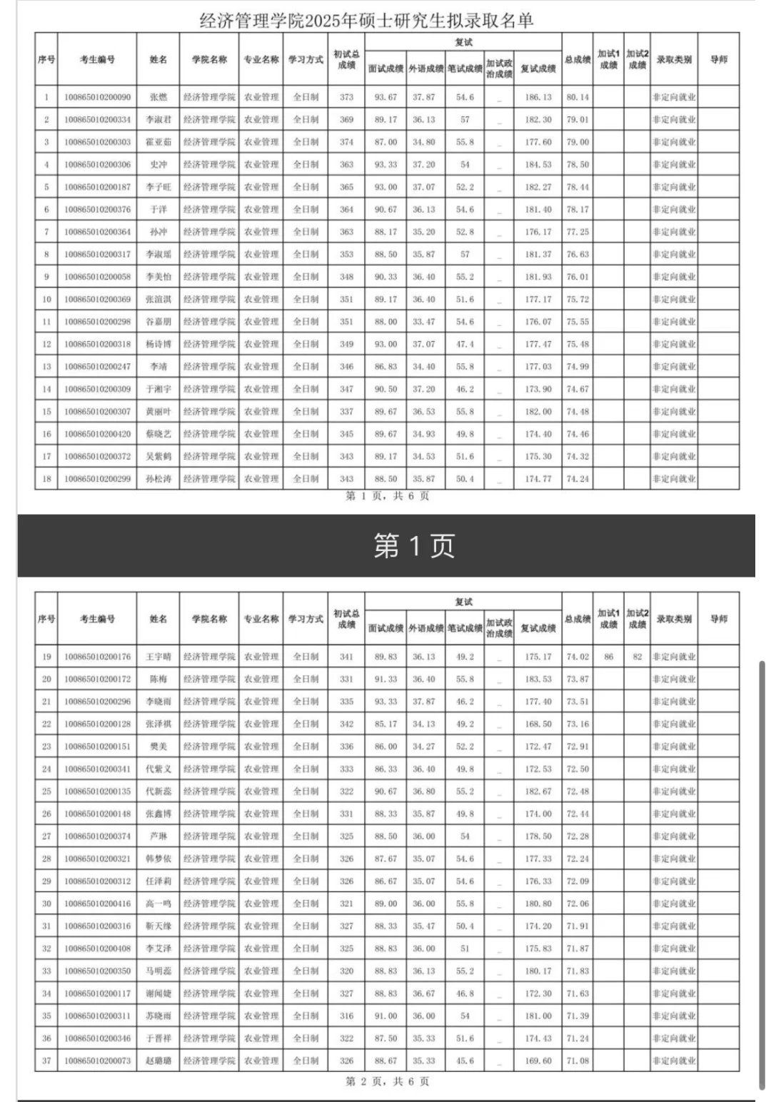 河北农大农管农发拟录取名单公示啦🎉