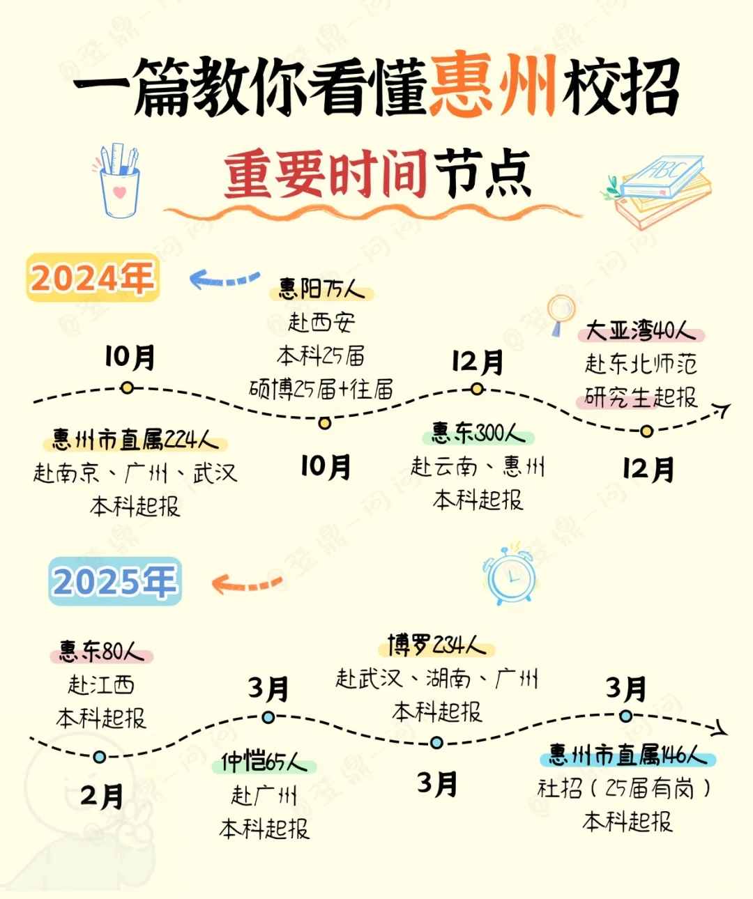 惠州校招绝不是研究生双一流专属！