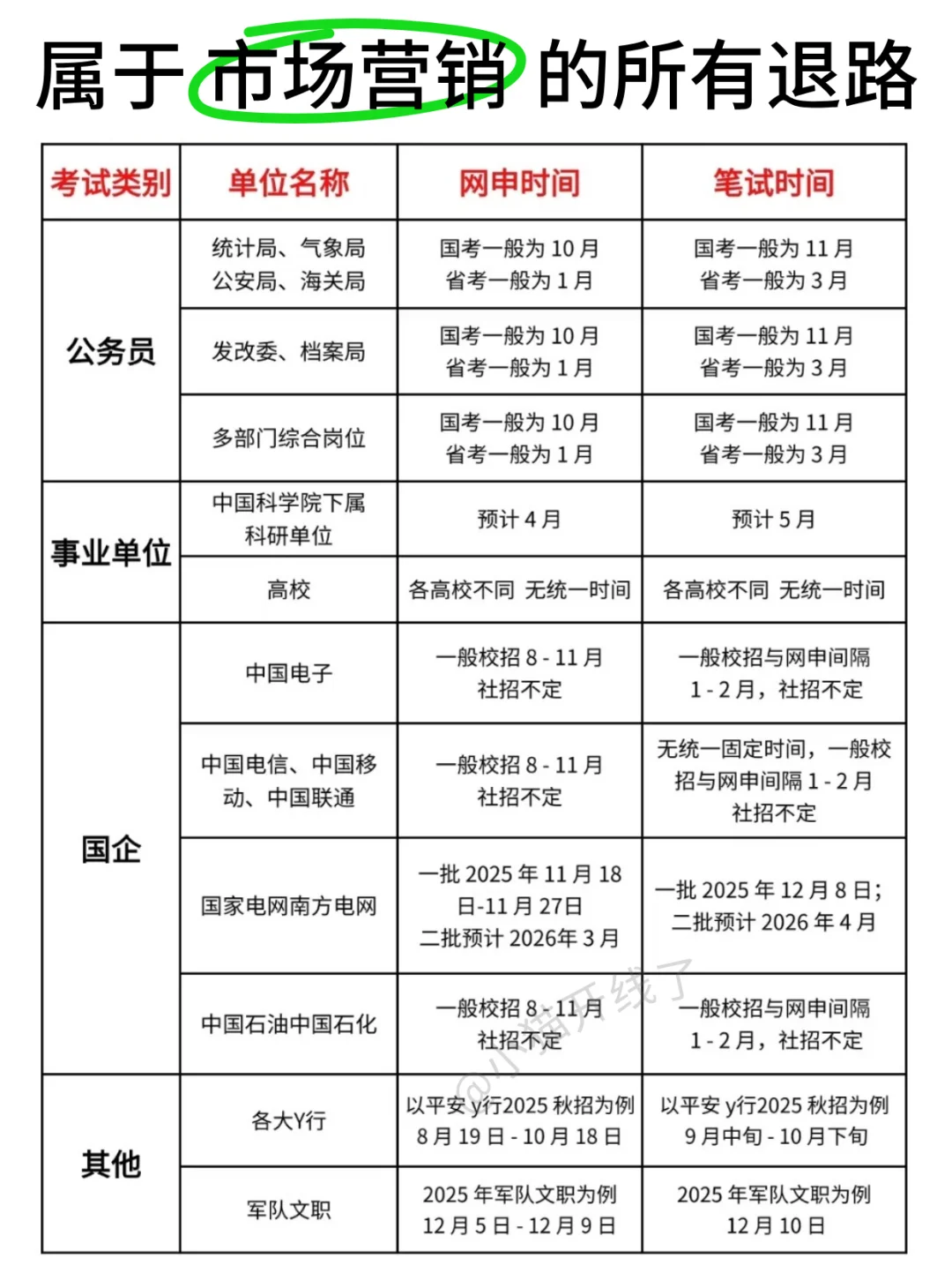 不是，市场营销专业迷茫个什么劲啊！