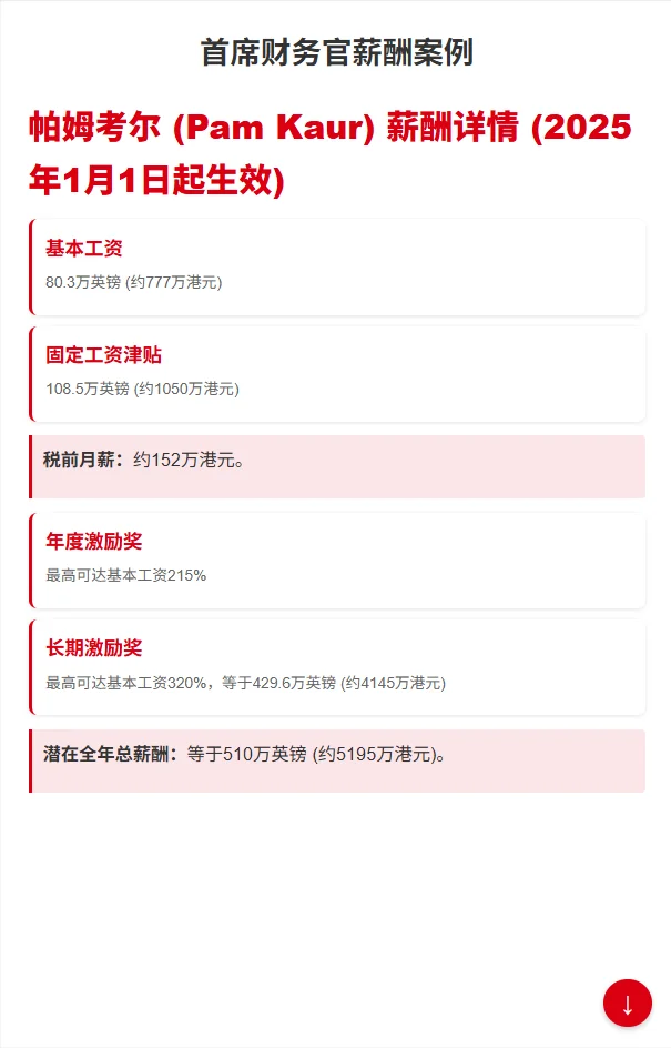 汇丰银行HSBC职级薪酬！百万年薪不是梦？