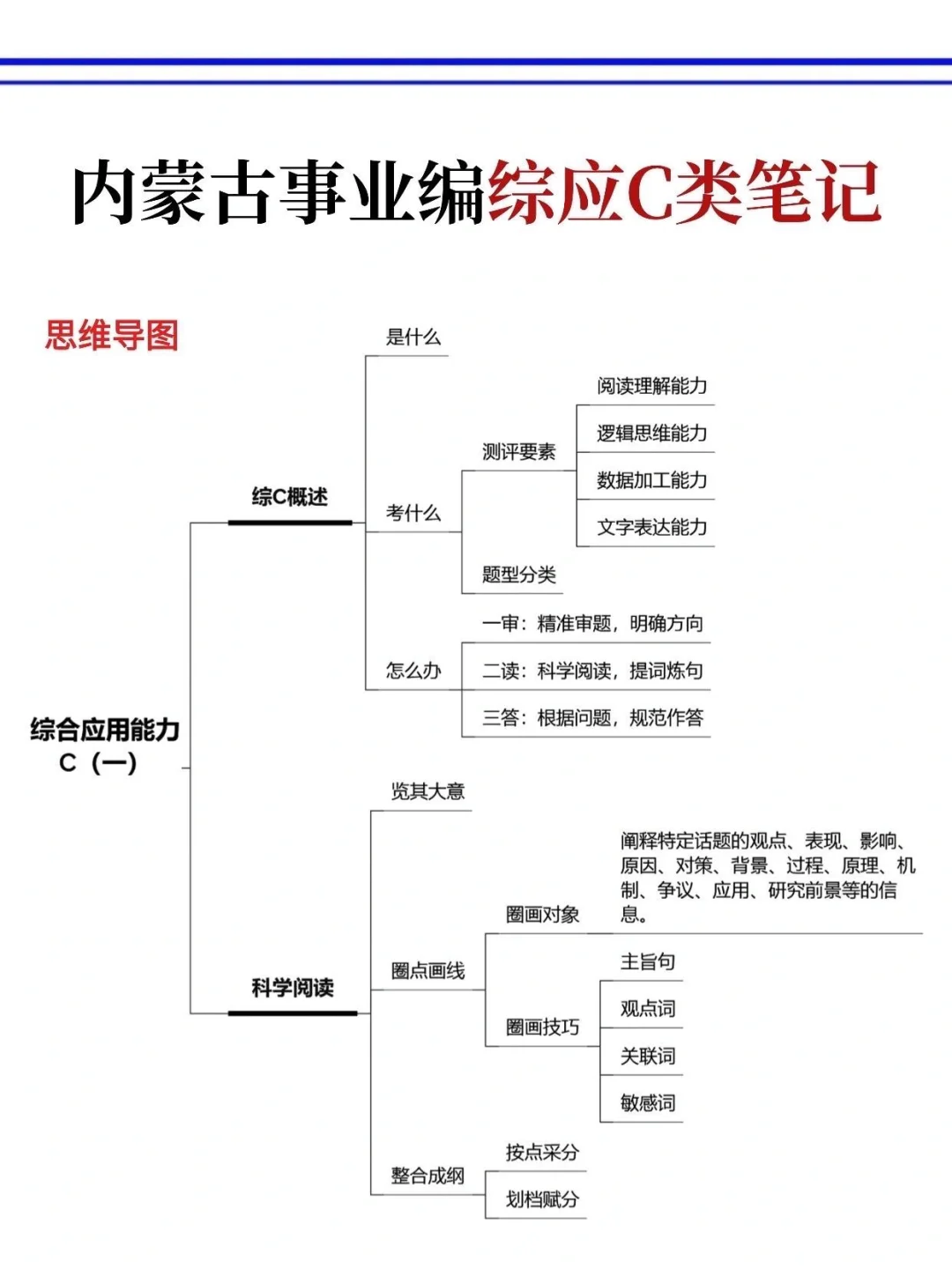 10.25内蒙古事业编,反正就这9页纸,国庆玩呗