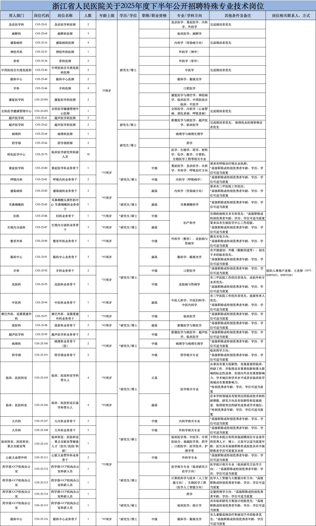 浙江省人民医院招聘编制