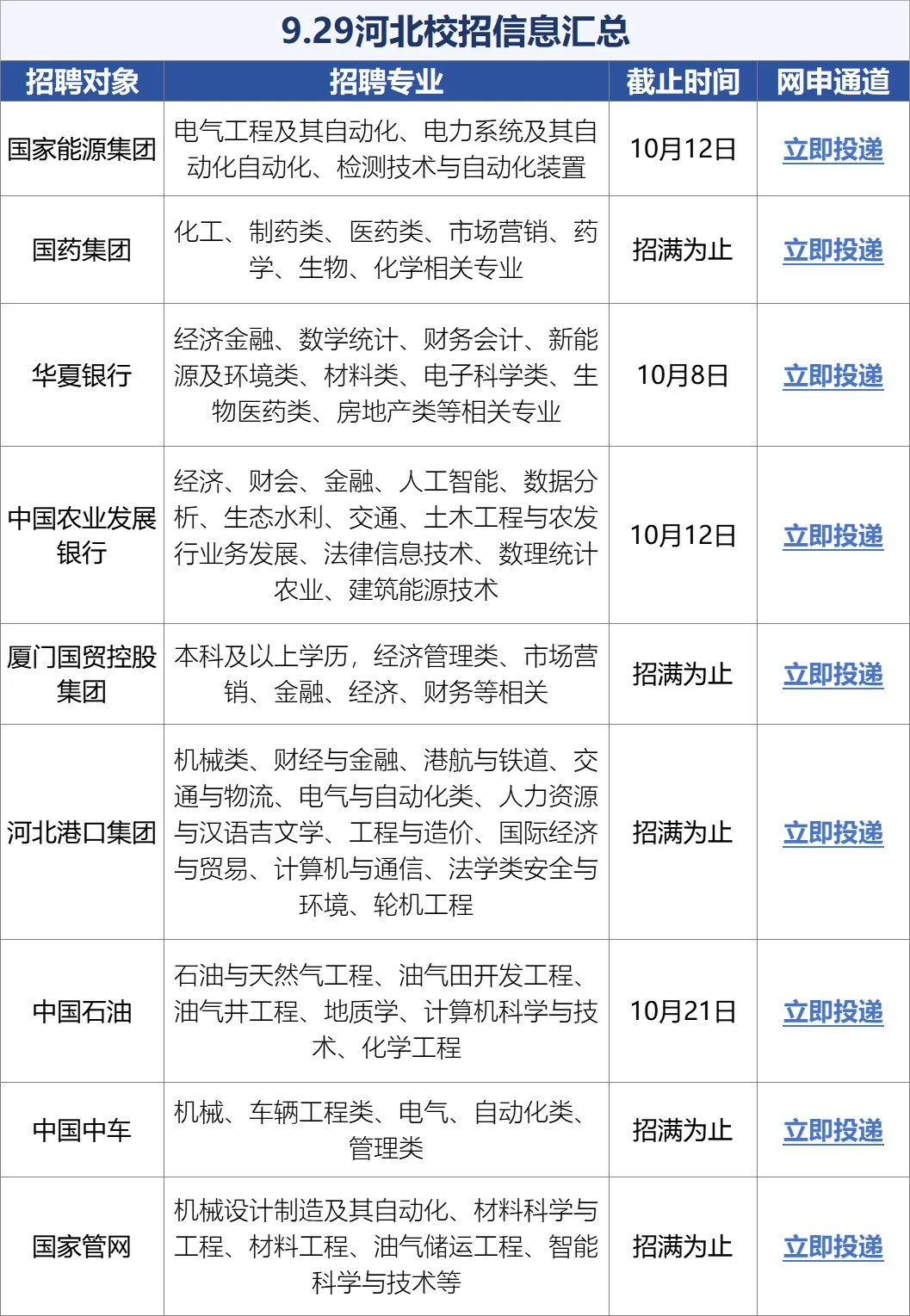 周末也不要忘记投递河北校招🤨！