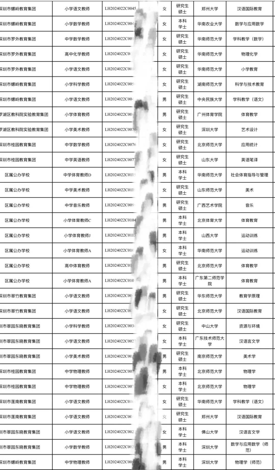 深圳校招｜罗湖区25年校招拟聘名单第六七批