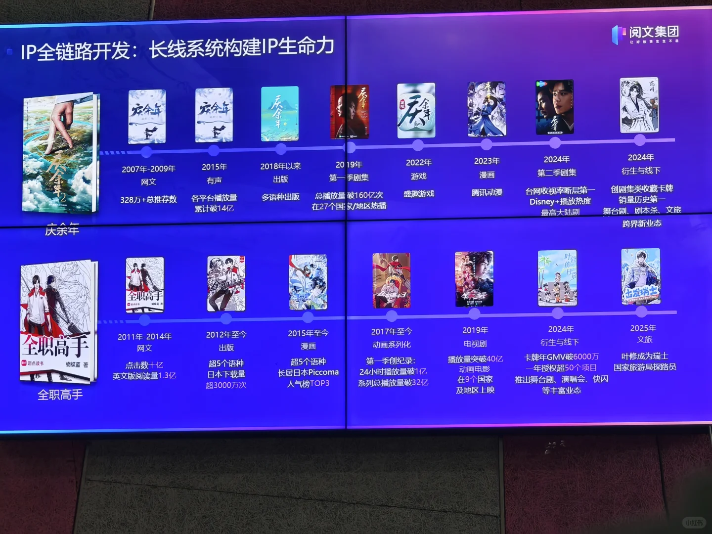 阅文招聘