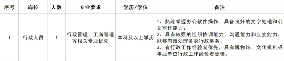含行政岗！泉州华光职业学院，招聘45人！