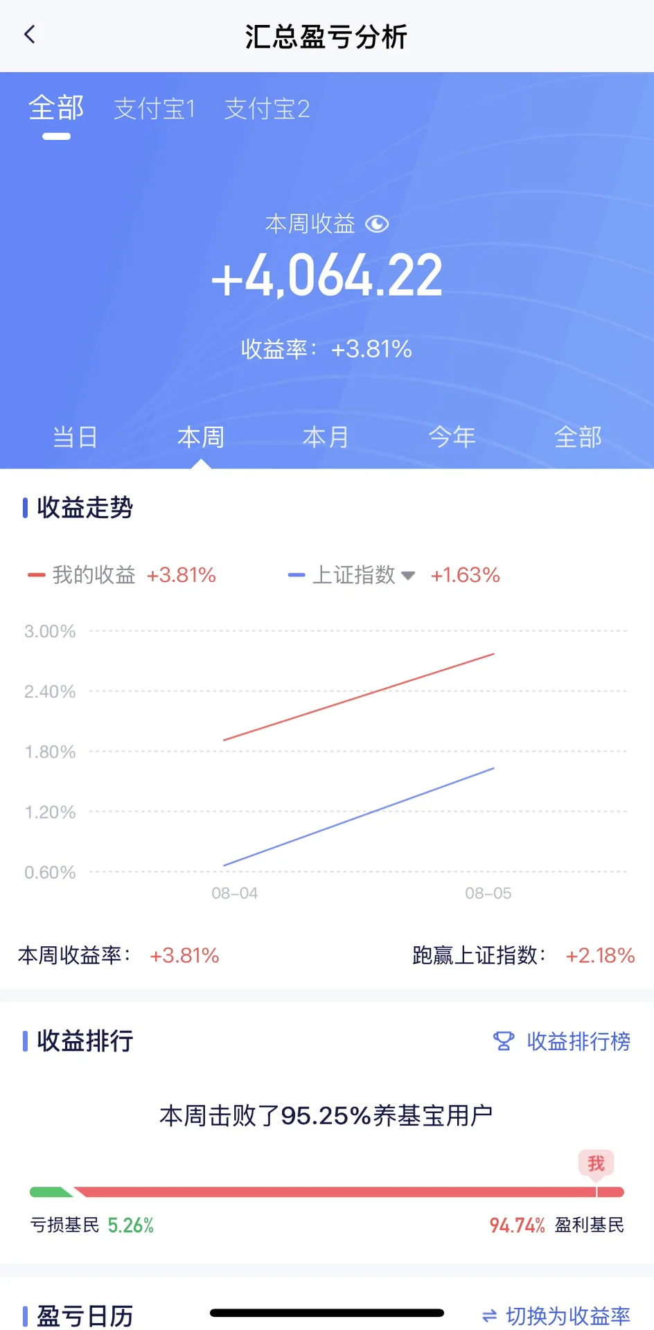 失业靠基金生活的第七天