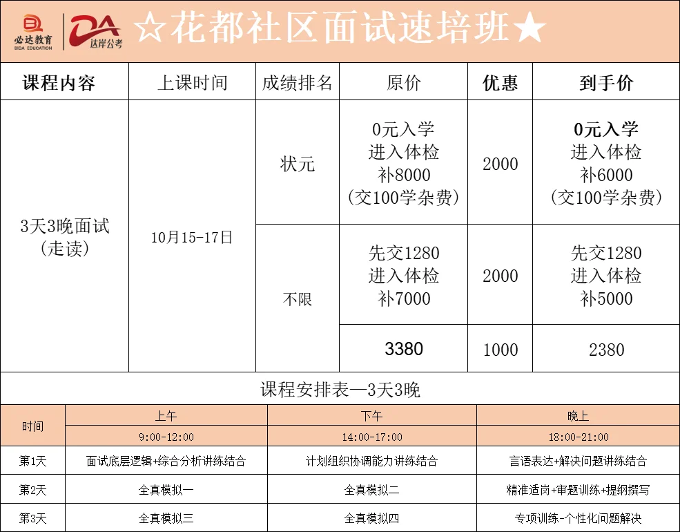 广州市花都区社区笔试成绩已出