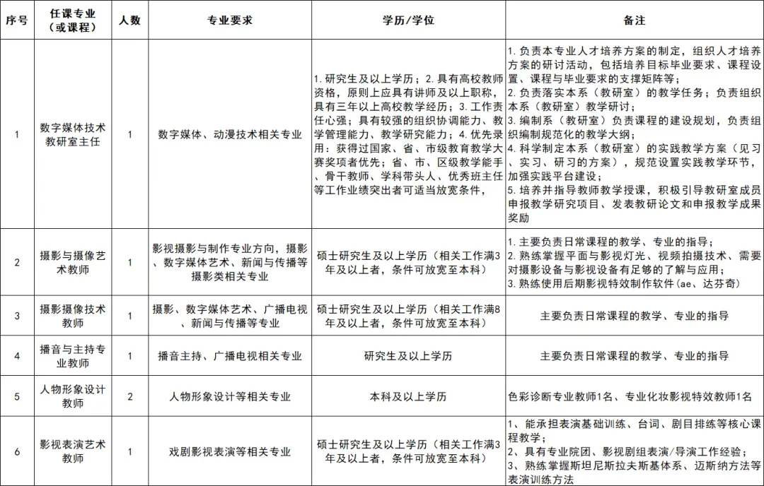 含行政岗！泉州华光职业学院，招聘45人！