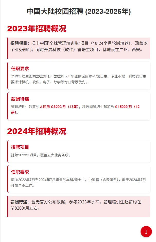 汇丰银行HSBC职级薪酬！百万年薪不是梦？