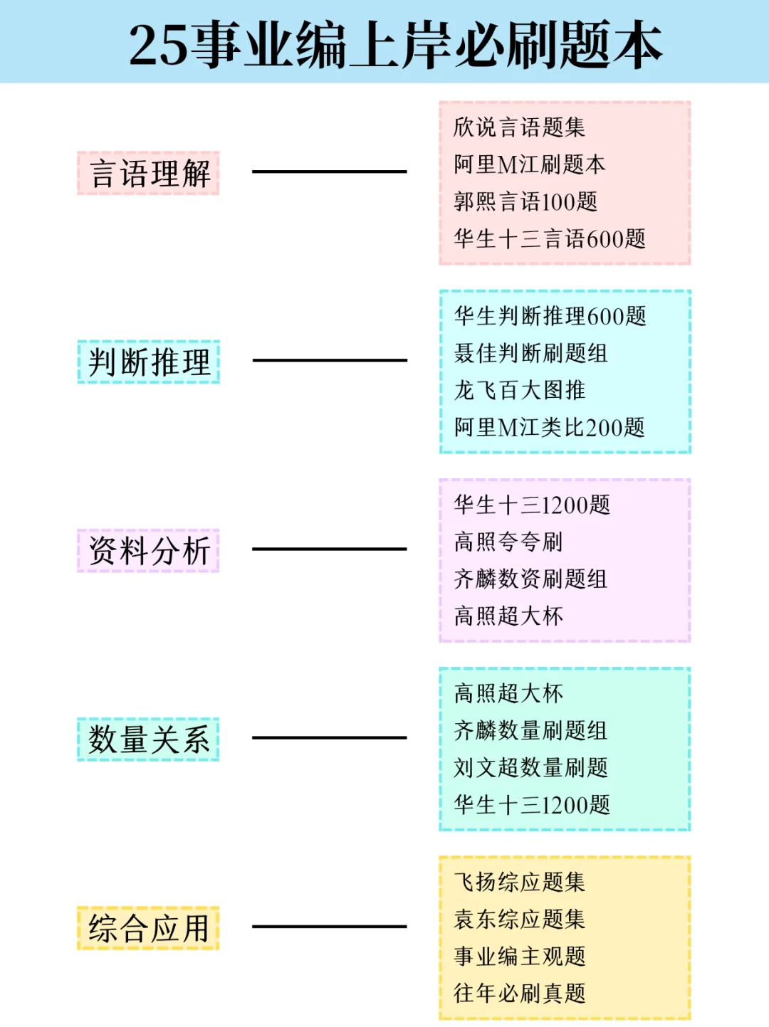 假如你从9.29日开始备考事业编，我的建议是