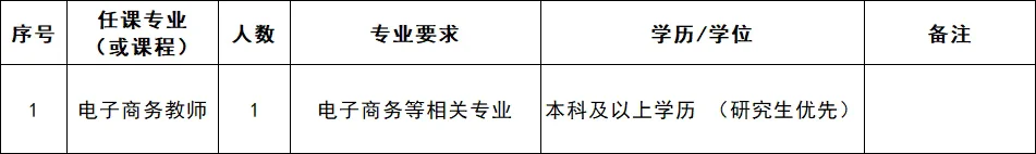 含行政岗！泉州华光职业学院，招聘45人！
