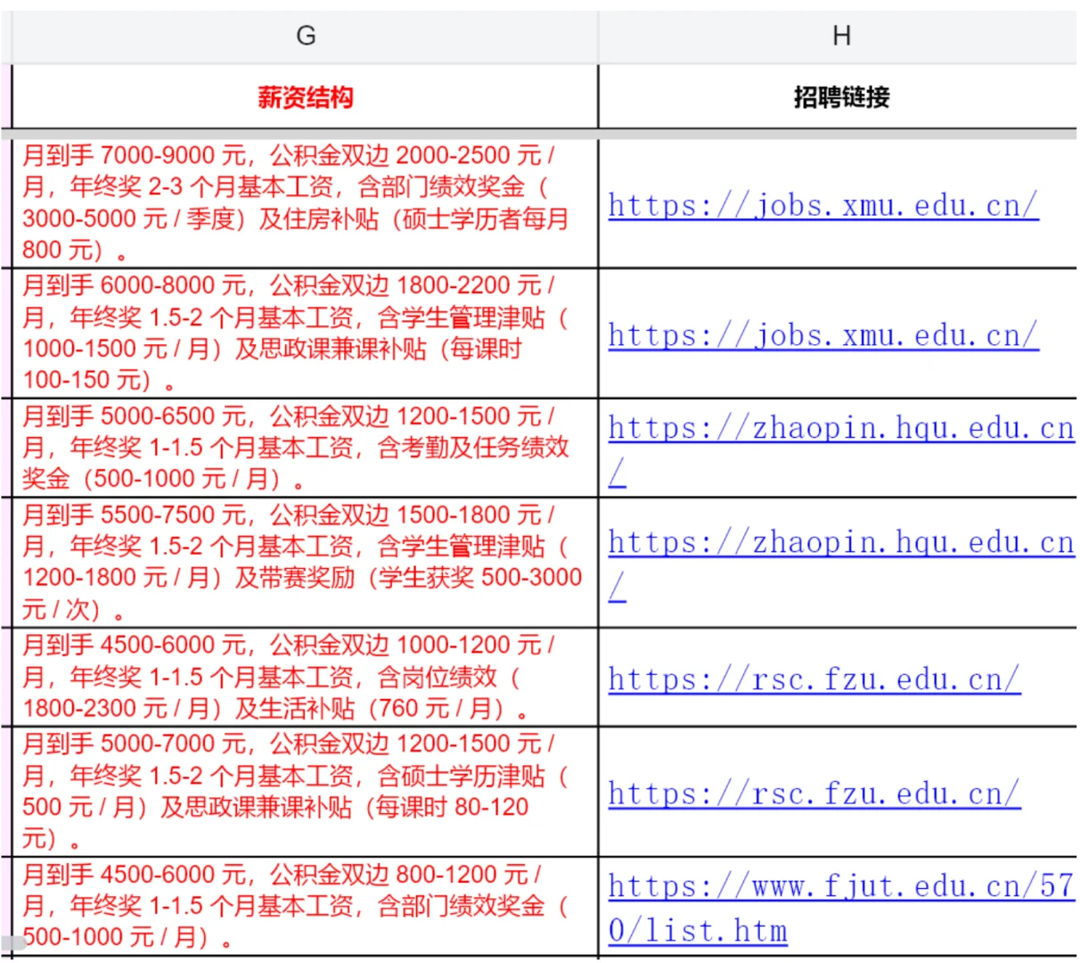 近期福建高校行政岗管理工作辅导员链接