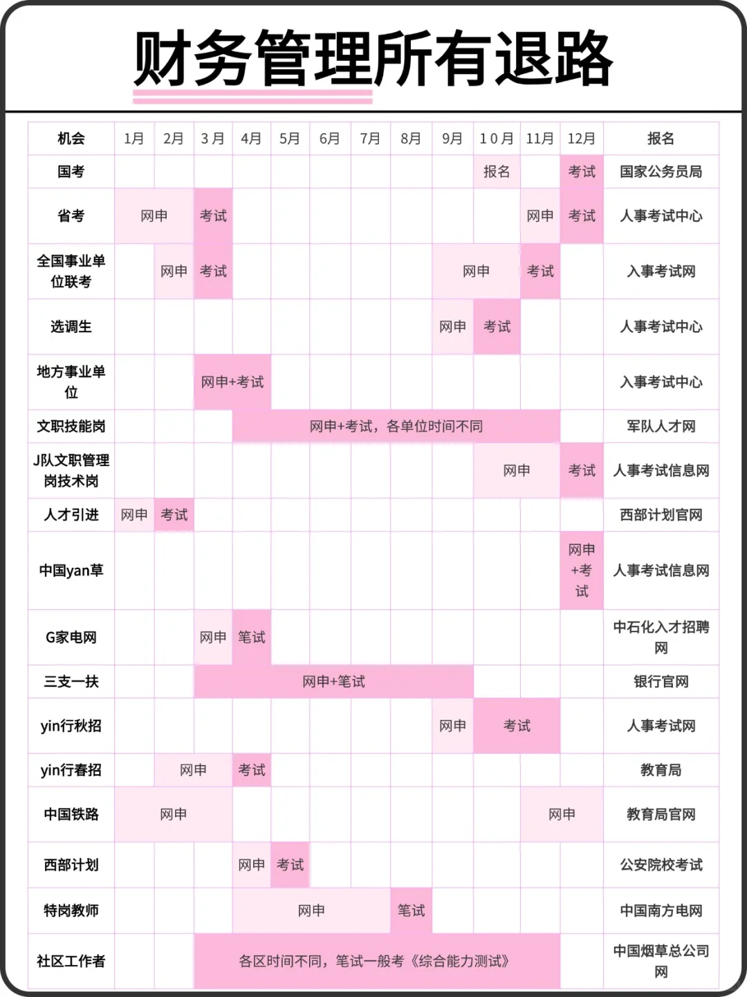 属于财务管理所有退路！