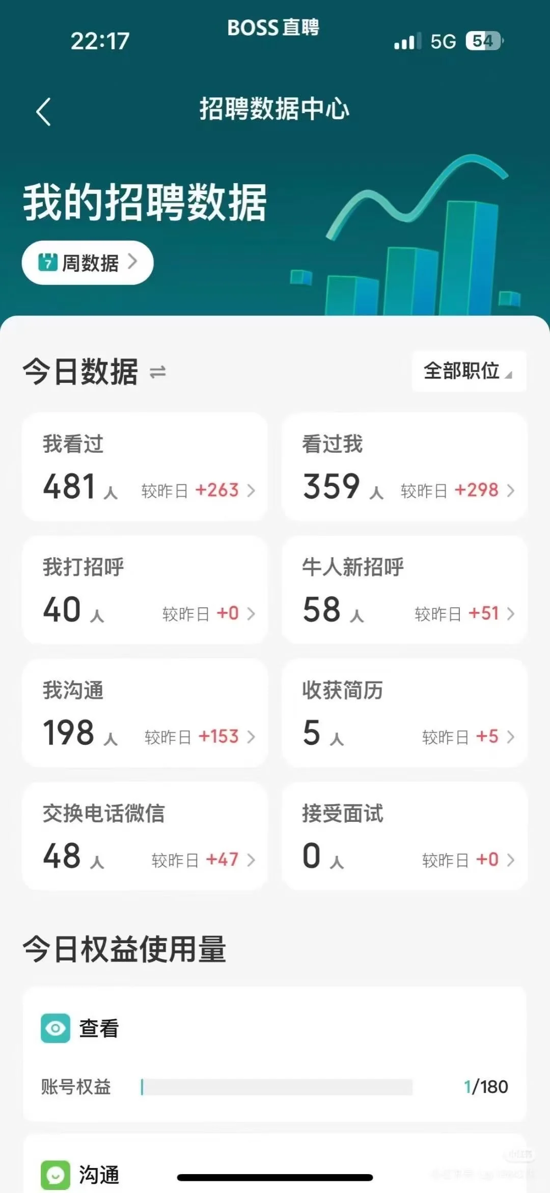BOSS账号职位