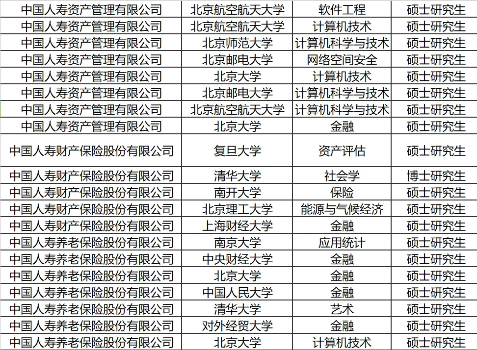 央国企2025录用公示分析-中国人寿