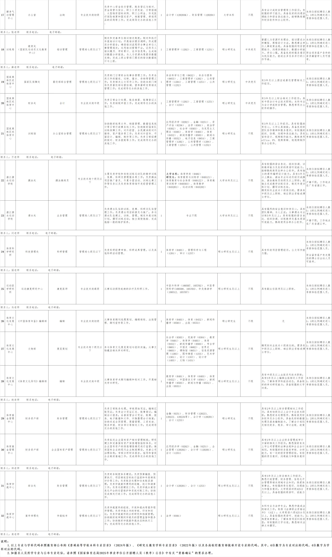 国家体育总局招聘34人
