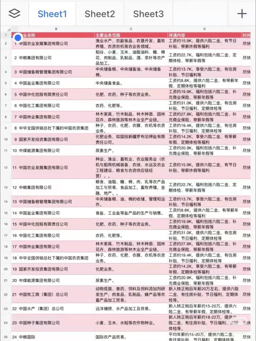 农业专业可进央国企