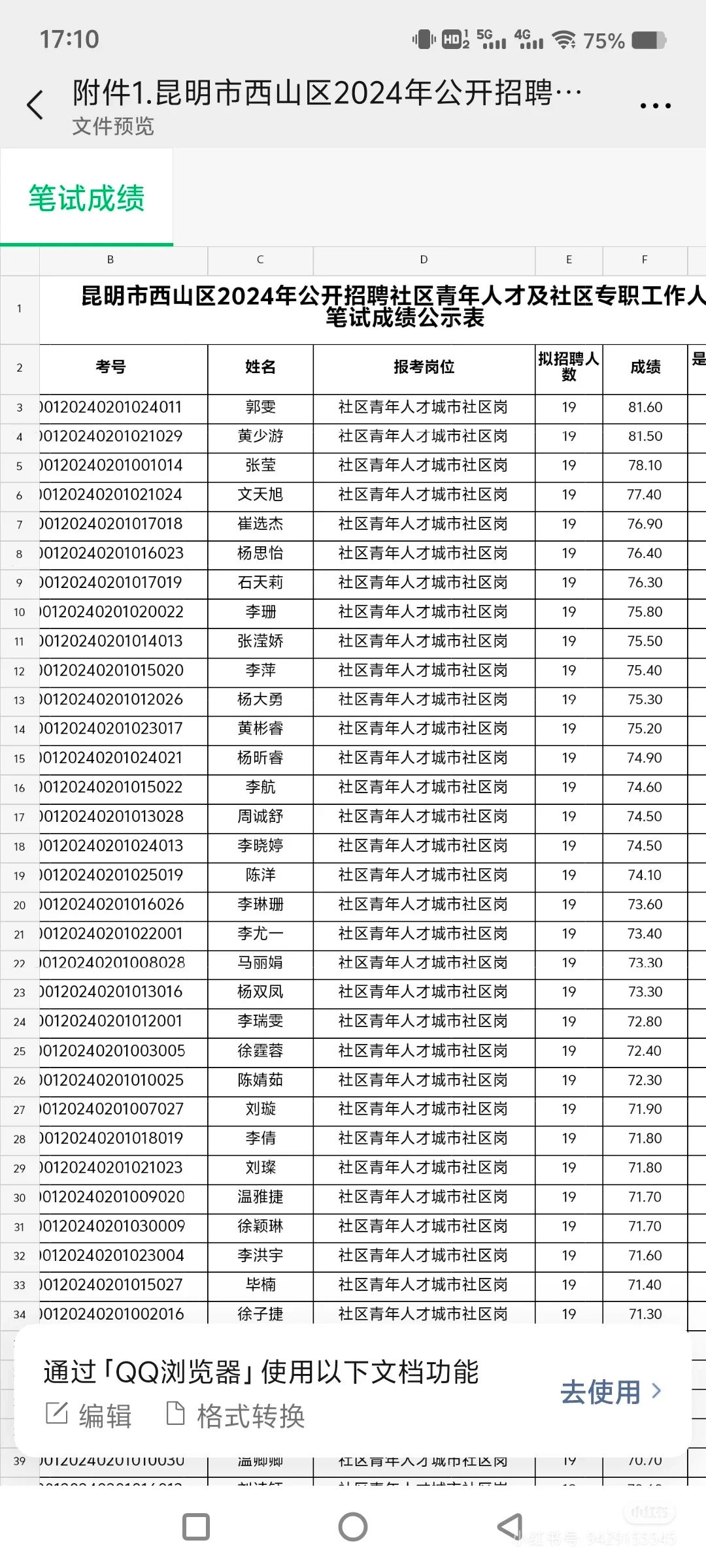 西山区社区青年人才招聘成绩已出！