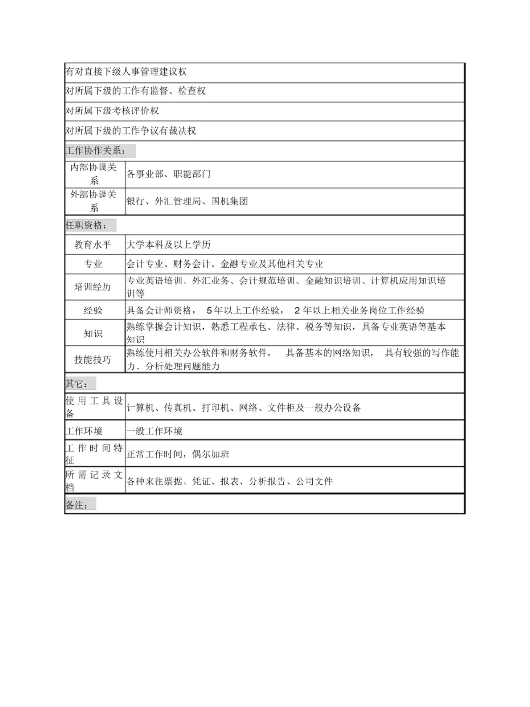 分享财务部职位说明书24页全通用版
