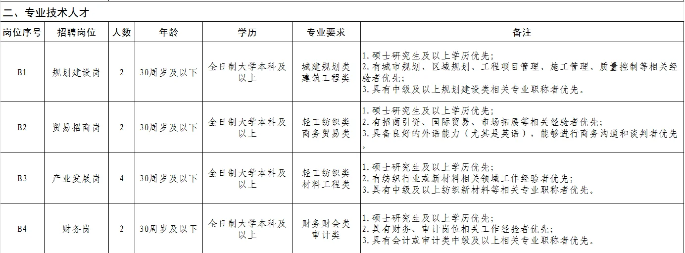 苏州吴江高新区16人，无笔试了啊可以可以