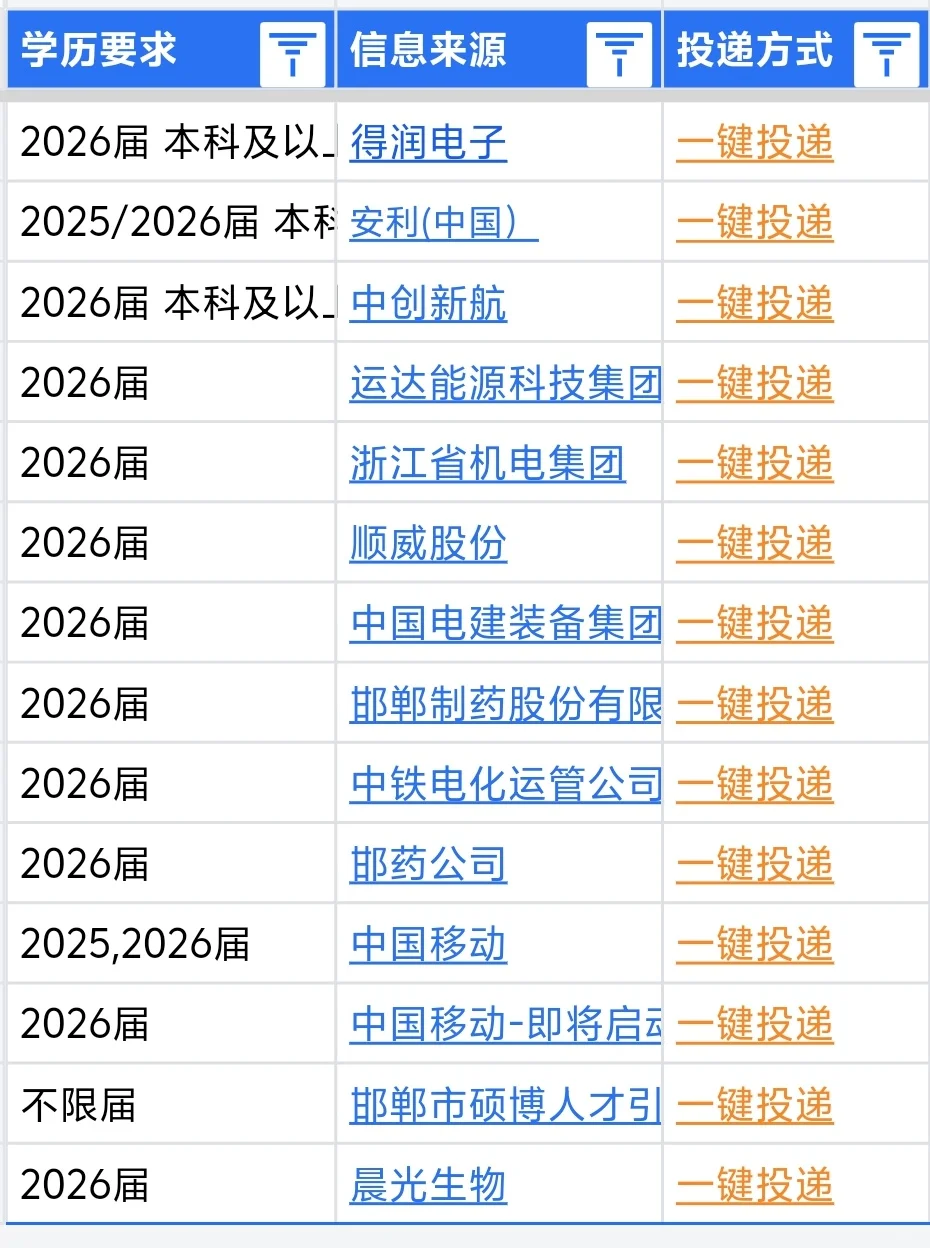 邯郸的26届应届生看过来！这些秋招岗位即将