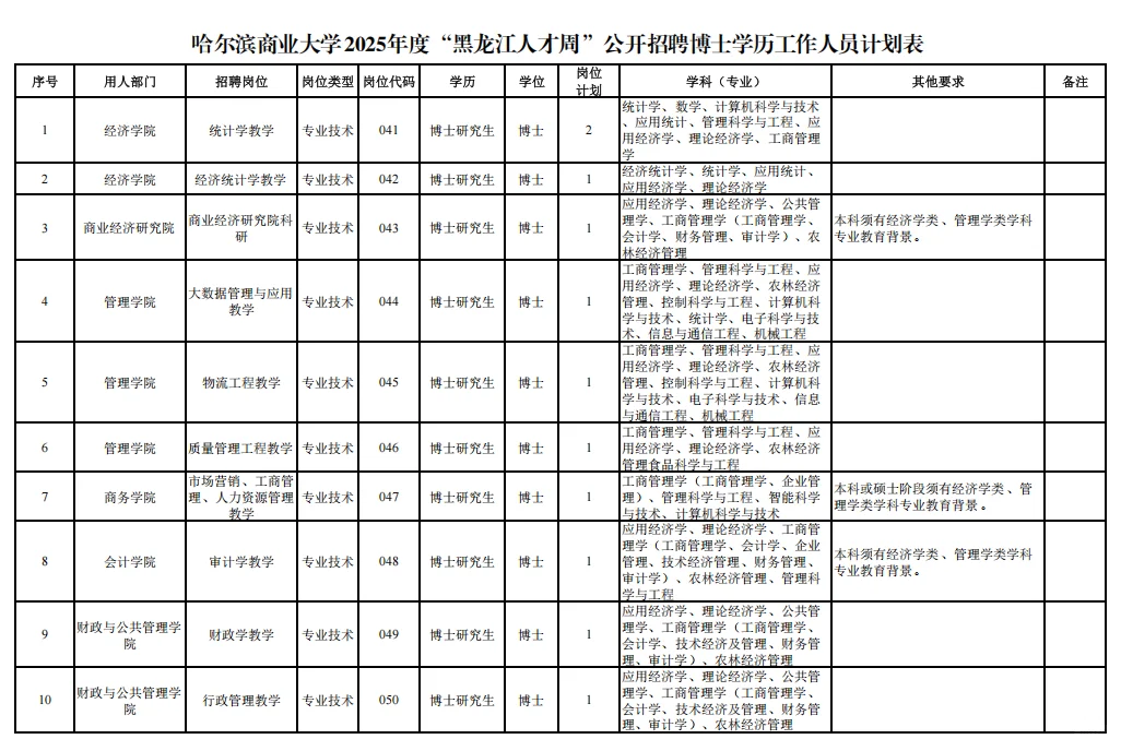 哈尔滨商业大学招聘39人（落编，无笔试）