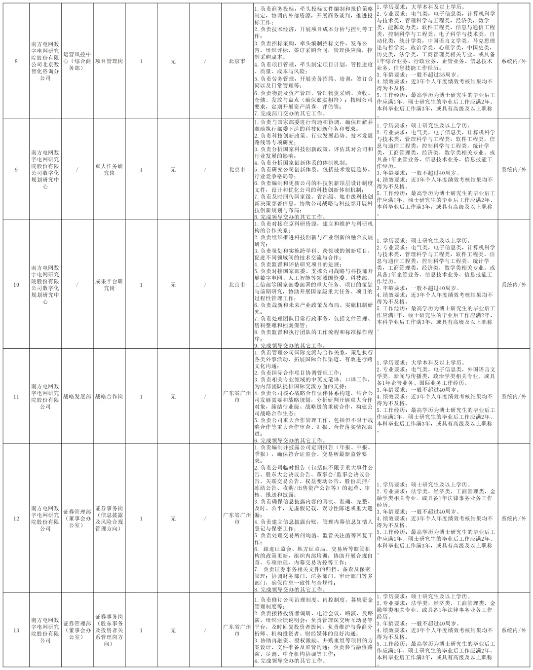 国企编|南方电网招聘21人 不限户籍 40岁可